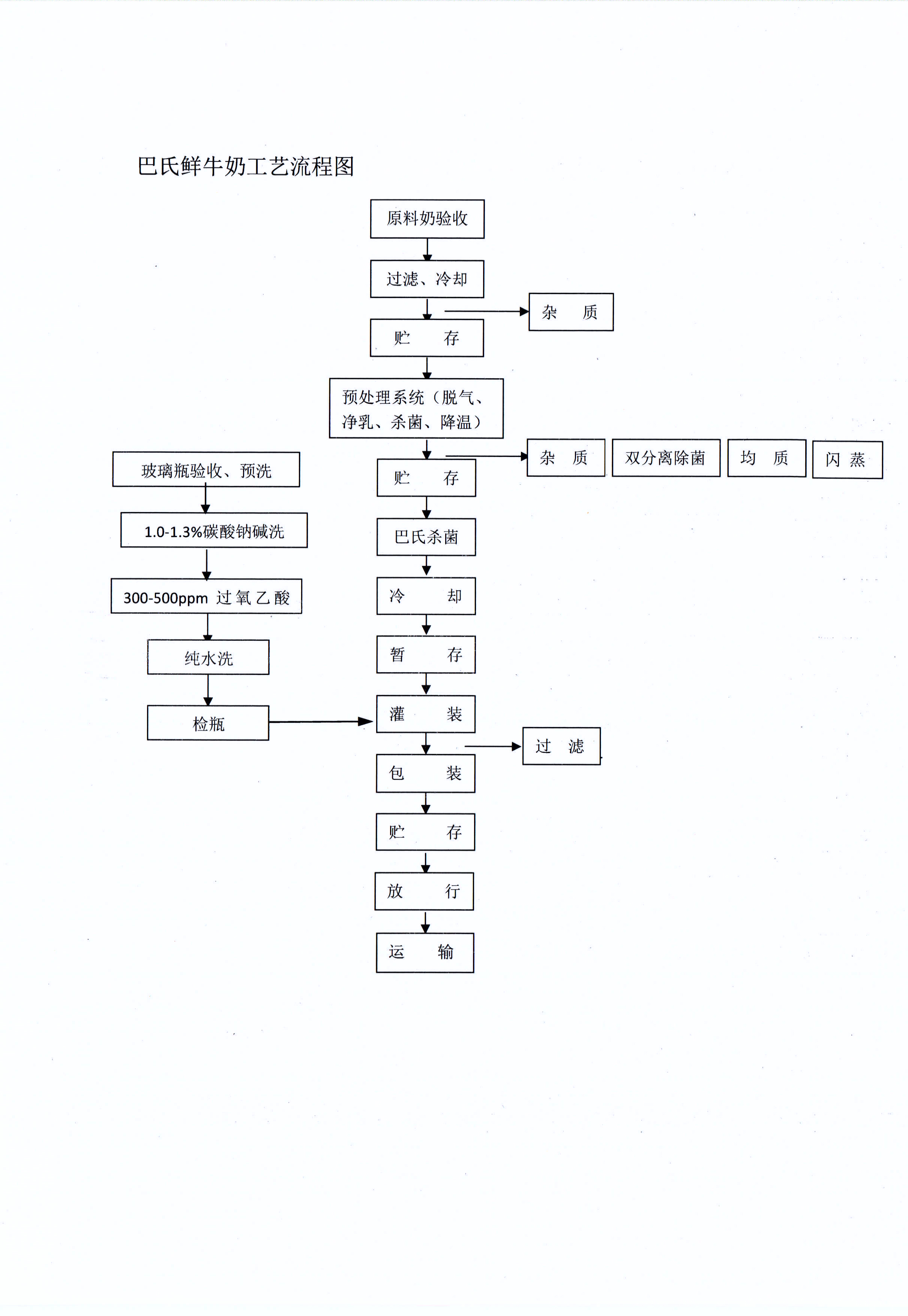 有害物質(zhì)及化學品減量使用評估報告