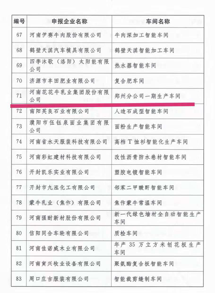 創(chuàng)新驅動，引領科技浪潮|熱烈祝賀花花牛智能工廠通過驗收