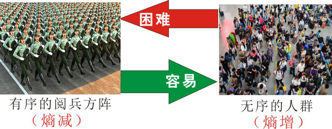 知熵增，做熵減